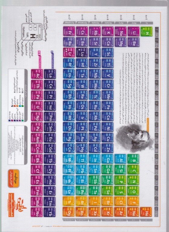 نارنجی جدول تناوبی عناصر(مندلیف)فارسی A4